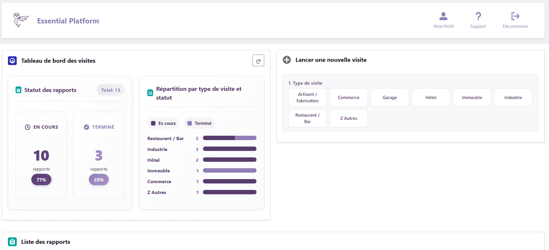 Digital risk management interface