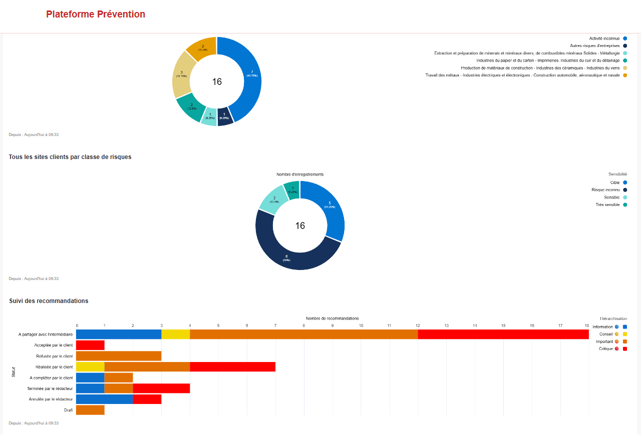 Tailored collaborative portals