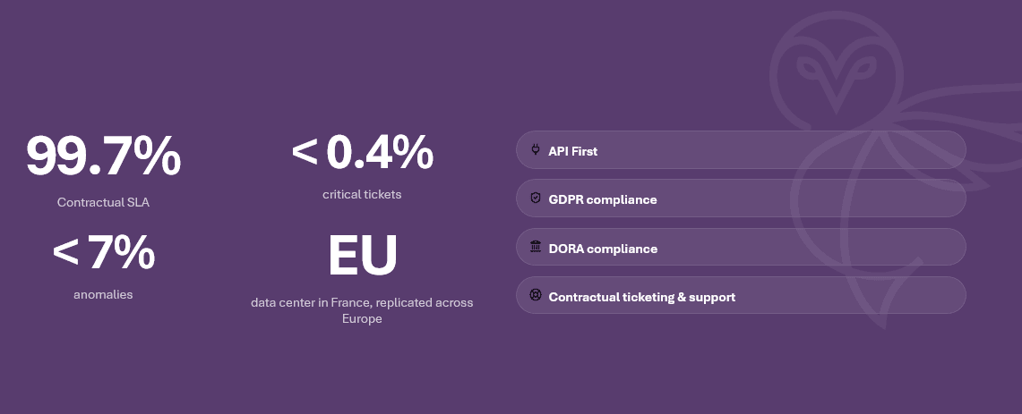 RiskCare data security