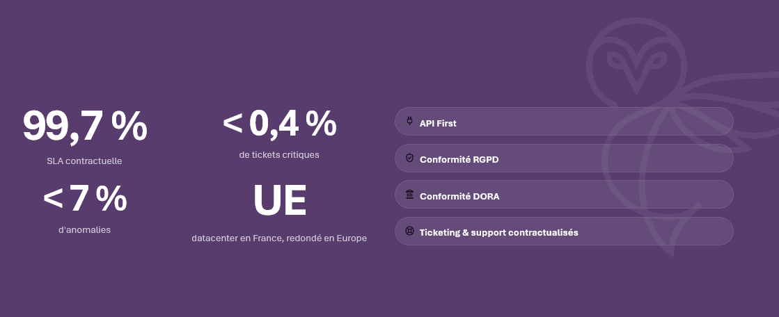 Sécurité des données RiskCare